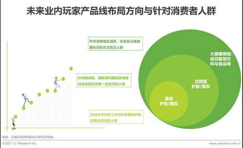 2023年中國(guó)功效型護(hù)膚品行業(yè)趨勢(shì)分析 規(guī)模突破589.7億元，年均復(fù)合增速29.4%與健康咨詢服務(wù)協(xié)同發(fā)展