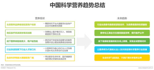 2021年中國(guó)科學(xué)營(yíng)養(yǎng)新趨勢(shì)白皮書 健康咨詢服務(wù)的興起與發(fā)展