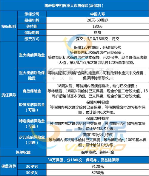 健康咨詢服務(wù) 誰(shuí)是您真正的健康守護(hù)神？